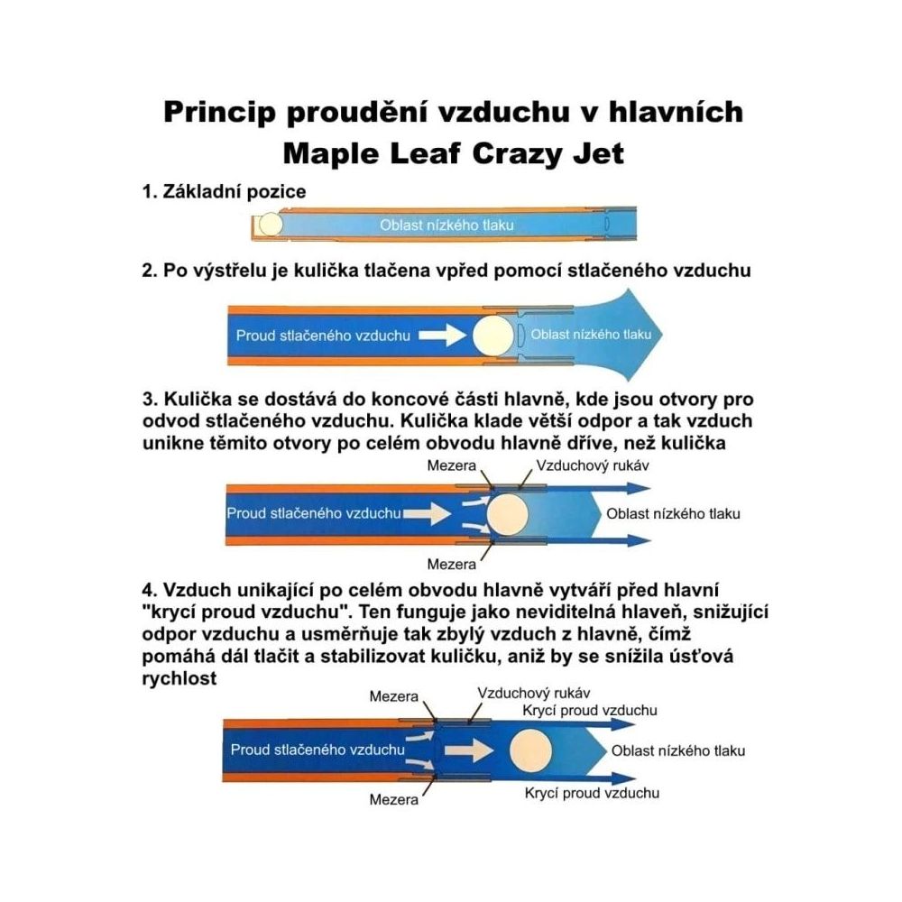 Hlaveň Crazy Jet 6,04 pro GBB zbraně - Maple Leaf